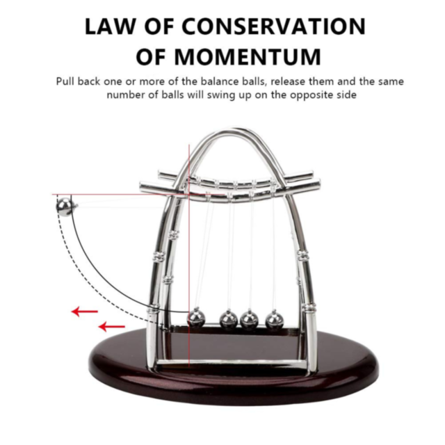 Pendulul lui Newton - Jucărie Științifică de Birou