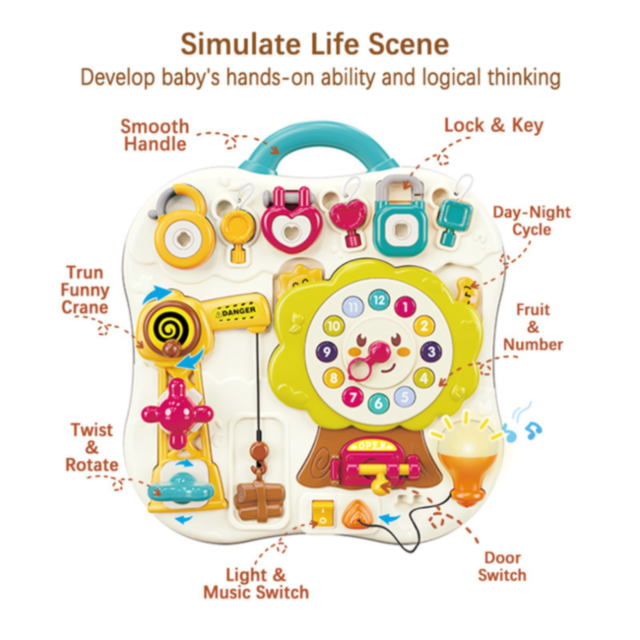 Panou de Activități Montessori cu Sunete și Lumină – Jucărie Interactivă